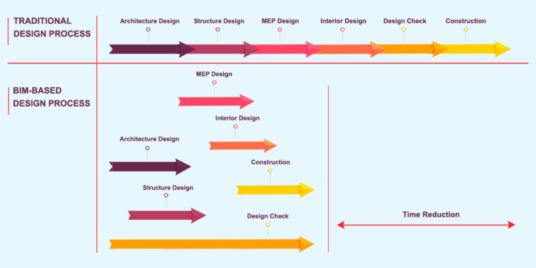 Mep Coordination Everything You Need To Know About It 6631