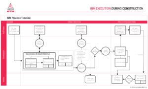 BXP-BEP-BIM-Execution-Plan-BIM-Timeline-in-Construction-Projects-copyright-by-United-BIM