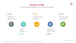 Benefits of BIM_Advantageous Approach to Construction Design_United-BIM_