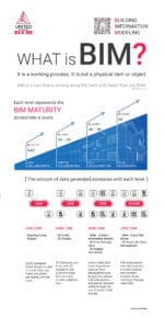 Level-of-BIM--0--1--2--3--BIM-Maturity-Levels