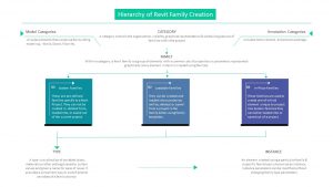 Hierarchy Of Revit Family Creation by_United-BIM