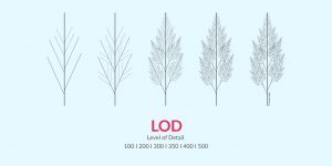 BIM Level of Detail LOD 100, 200, 300, 350, 400, 500 by United-BIM