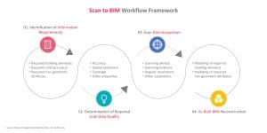 Scan to BIM Process Workflow by United-BIM