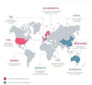 BIM Adoption by Top Countries