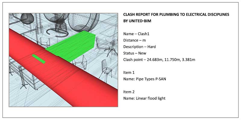 Clash Report Generation between Plumbing to Electrical Disciplines by United-BIM