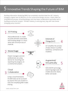 5 innovative trends shaping the future of BIM technology by United-BIM