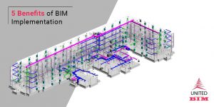 Benefits of BIM implementation- BIM Modeling services- blog by United-BIM