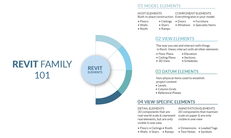 revit 2018 family library download free