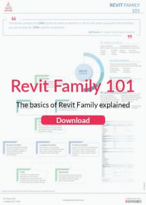 Revit Family 101 - Infographic by United-BIM