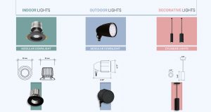 Revit-Family-Creation-of-Lighting-Fixtures-by-United-BIM