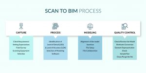 Scan to BIM Process by United BIM.