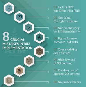 8-Crucial-Mistakes-to-Avoid-During-BIM-Implementation-United-BIM