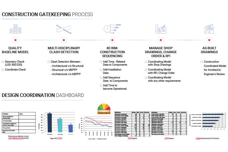 Construction-Gatekeeping-Process-Workflow-+-Dashboard-by-United-BIM_750x500