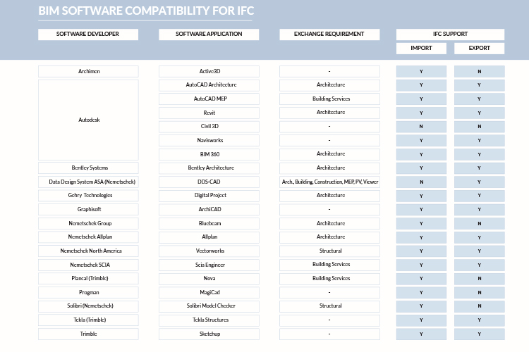 BIM-Software-Compatibility-for-IFC.