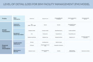 Level of Detail_LOD_for_BIM_Facility_Management_FM_Model_