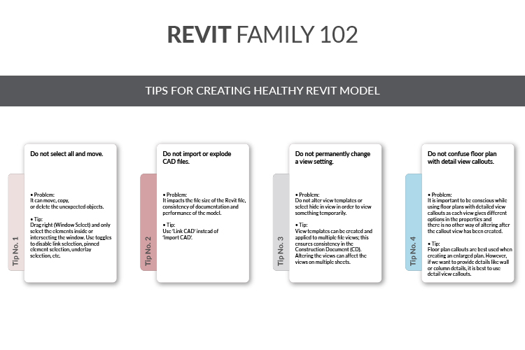 Revit-Family-102-Infographic-by-United-BIM