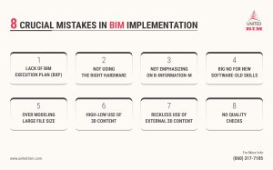 8 CRUCIAL MISTAKES IN BIM IMPLEMENTATION