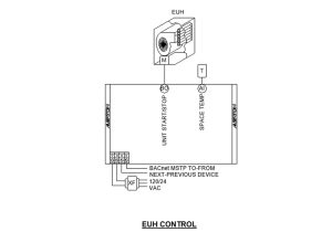 ROOM ELECTRIC UNIT HEATER CONTROL SYSTEM by United-BIM