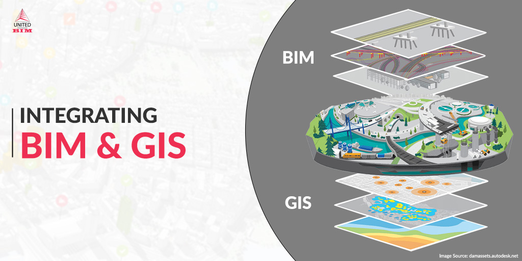 2D, 3D & 4D GIS Mapping Software