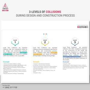 3-level-of-collision-during-design-construction-process