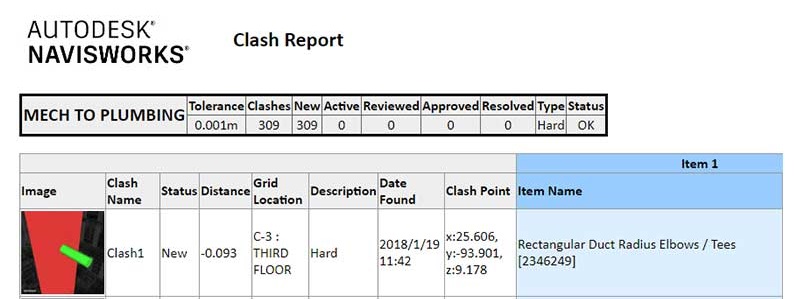 Mechanical to Plumbing Clash Report Generated in Navisworks by United-BIM