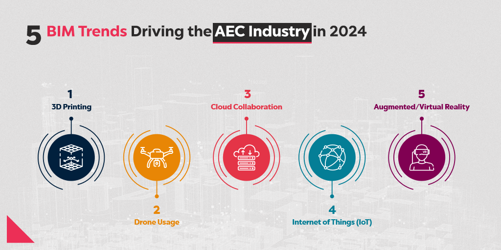 Trends in BIM 2024