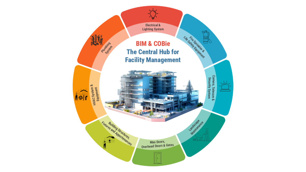 BIM & COBie: Usage, Components & Benefits