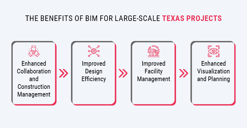 The Benefits of BIM for Large-Scale Texas Projects