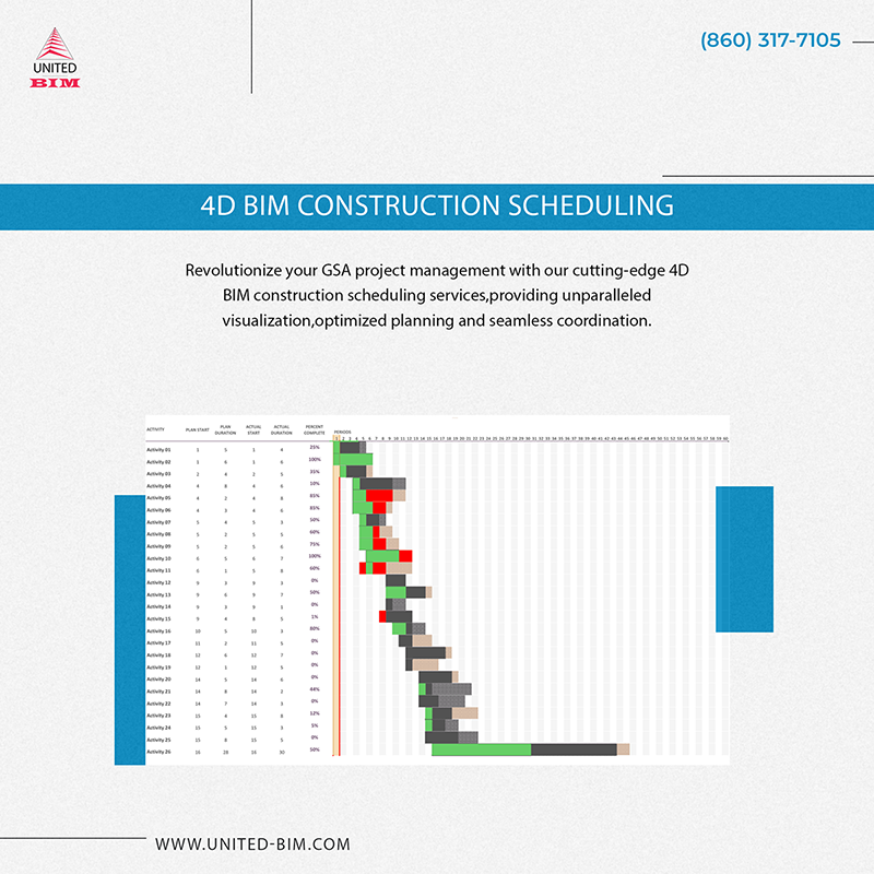 4D BIM scheduling serices for GSA and federal projects_United BIM Inc