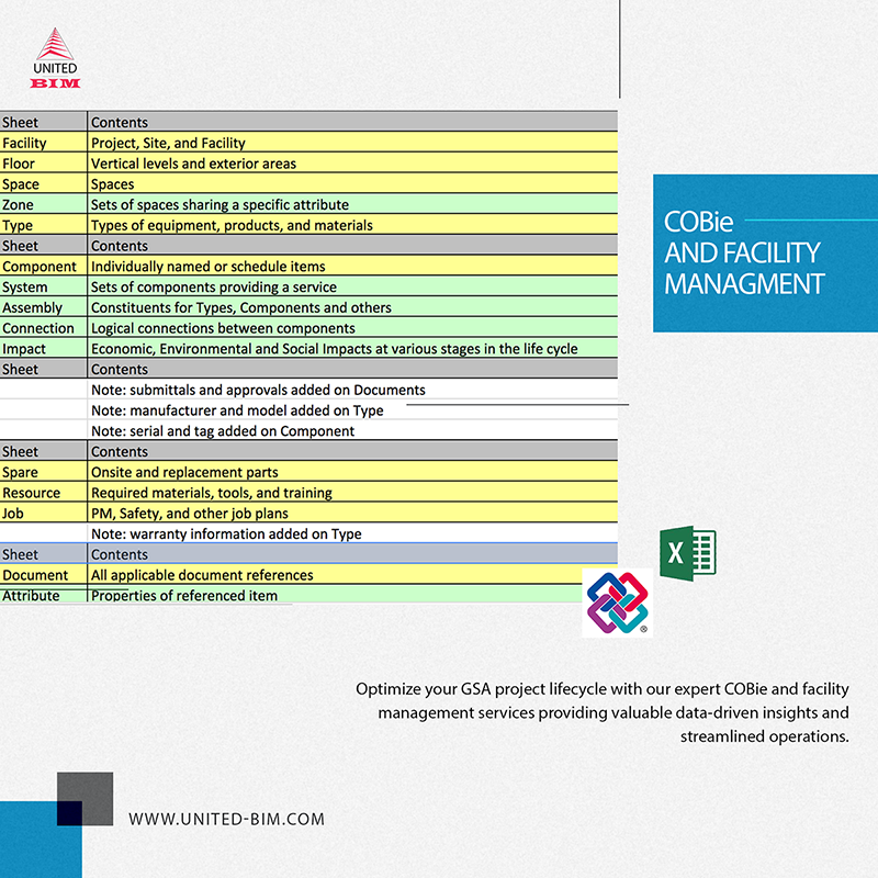 Facility management BIM services for GSA and federal projects_United BIM Inc